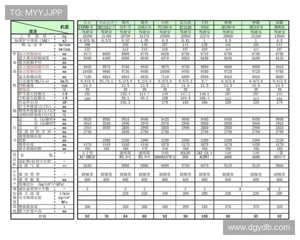 挖掘机型号选购全指南