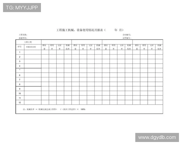 工地施工进度月报表模板